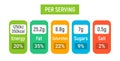 Nutrition table value per serving. Food info label nutrition portion calorie packaging vector daily icon information.