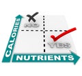 Nutrition vs Calories Matrix - Diet Best Foods Royalty Free Stock Photo