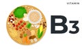 The nutritional components Vitamin B3 vector illustrations in flat style. Products with the maximum content of vitamin