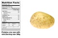Nutritional facts of Potato Royalty Free Stock Photo