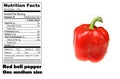 Nutritional facts of Red pepper Royalty Free Stock Photo