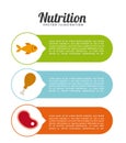 Nutritional food design