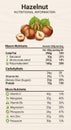 Nutritional information chart for hazelnuts presented on a light textured background. Royalty Free Stock Photo