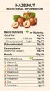 Nutritional information for hazelnuts, featuring macro and micro-nutrients. Royalty Free Stock Photo
