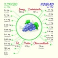 Nutritional value of grapes