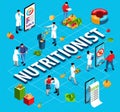 Nutritionist Isometric Flowchart