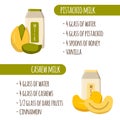 Nuts milk recipes