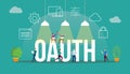 Oauth open authorization concept with people and big text word and related icon flat Royalty Free Stock Photo