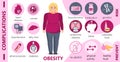 Obesity causes and complications infographic for obsessive woman. Diabetes, atherosclerosis, hypertension, heart disease risk