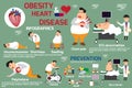 Obesity and heart disease infographic, detail of symptoms obesity