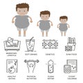 Obesity icons collection Royalty Free Stock Photo