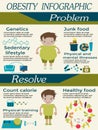 Obesity Infographic Design