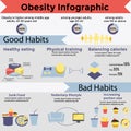 Obesity infographic design. Vector template