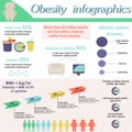 Obesity infographic design. Vector template