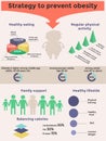 Obesity infographic design. Vector template Royalty Free Stock Photo