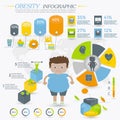 Obesity Infographic Elements Collection Royalty Free Stock Photo