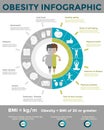 Obesity infographic template