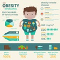 Obesity infographic template Royalty Free Stock Photo