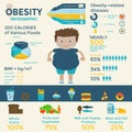 Obesity infographic template Royalty Free Stock Photo