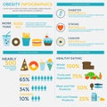 Obesity infographic template Royalty Free Stock Photo