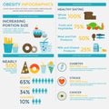 Obesity infographic template Royalty Free Stock Photo