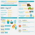 Obesity infographic template Royalty Free Stock Photo