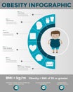 Obesity infographic template Royalty Free Stock Photo
