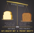 Obesity Infographics Graphic warning poster.