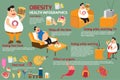Obesity infographics. Royalty Free Stock Photo