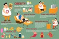 Obesity infographics.