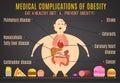 Obesity Infographics 1-09