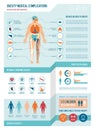 Obesity infographics Royalty Free Stock Photo