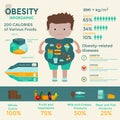 Obesity infographics template - fast food, sedentary lifestyle, diet, diseases and mental illness.