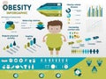 Obesity infographics template Royalty Free Stock Photo