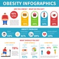 Obesity Problems Solution Infographic Flat Poster