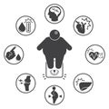 Obesity related diseases icons Royalty Free Stock Photo
