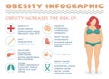 obesity syndrome,vector medical infographic illustration,body overweight