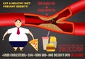 Obesity vector infopraphics
