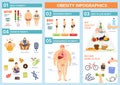 Obesity weight loss and fat people health problems infographic healthy elements exercise for good health with food