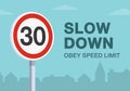 Obey the speed limit warning road sign. Close up view. Residential area and living street road.