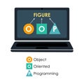 Object-oriented programming laptop concept