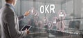 Objectives and Key Results OKR. Methods for project management