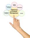 Objectives of Portfolio Management