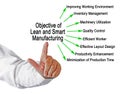 Objectives of Lean and Smart Manufacturing Royalty Free Stock Photo