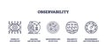 Observability icons outline key concepts, visibility, analysis, monitoring. Outline icons ...