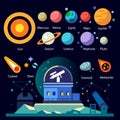 Observatory, solar system