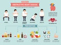 Obstructive heart disease infographic Royalty Free Stock Photo