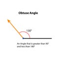 Obtuse Angle 130 Degrees. vector illustration. math teaching pictures. Royalty Free Stock Photo