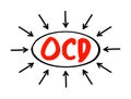 OCD Obsessive Compulsive Disorder - mental and behavioral disorder in which an individual has intrusive thoughts and feels the