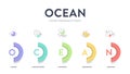 OCEAN, Big Five Personality Traits infographic has 4 types of personality, Agreeableness, Openness to experience, Neuroticism,
